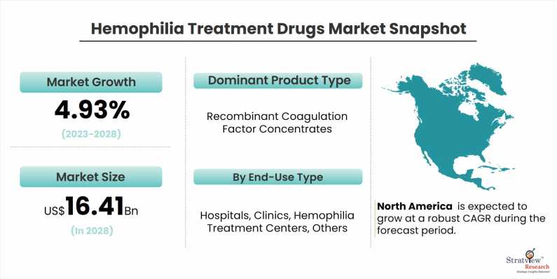 Hemophilia-Treatment-Drugs-Market-Dynamics